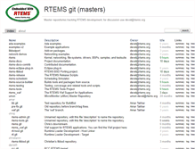 Tablet Screenshot of git.rtems.org